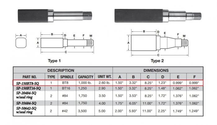 Square BT8 Spindle for 2,000-lb Trailer Axles - 1-1/2